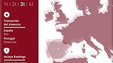 Mercado Ib&eacute;rico - Primero, Segundo y Tercer Trimestre